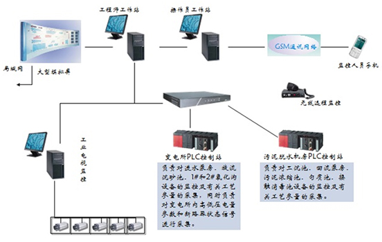 ˮ̎���C���Ԅ�(d��ng)��ϵ�y(t��ng)